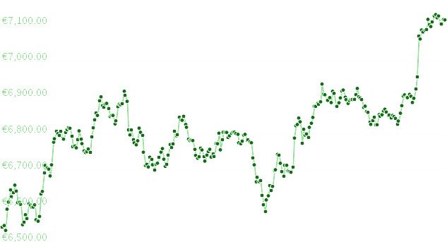 bitcoin-kurs-verlauf-20180212.jpg