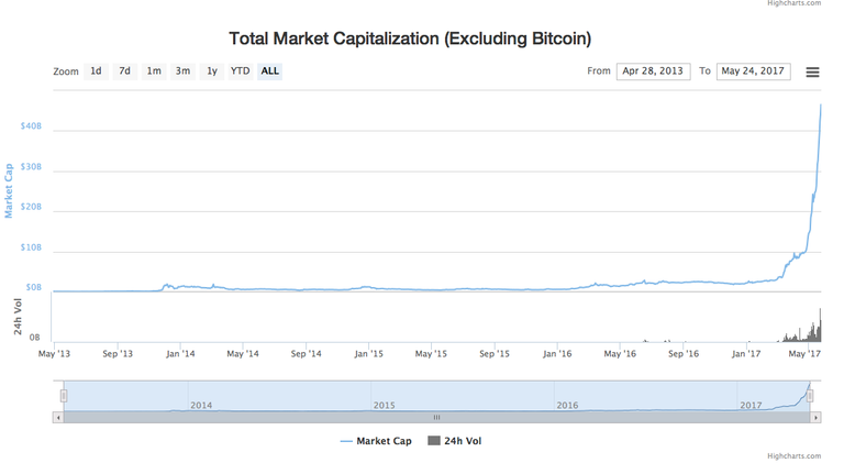 TotalMarketCapExBTC.png