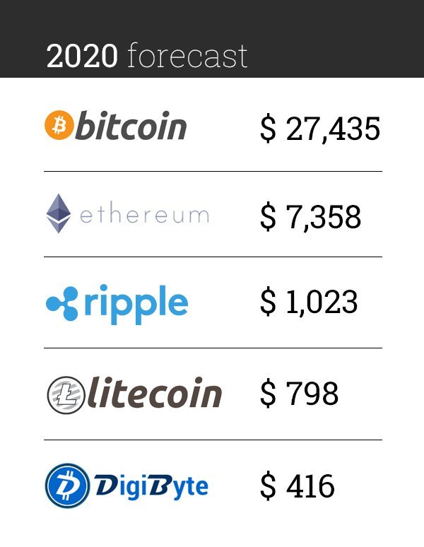 ripple forecast 2020.jpg