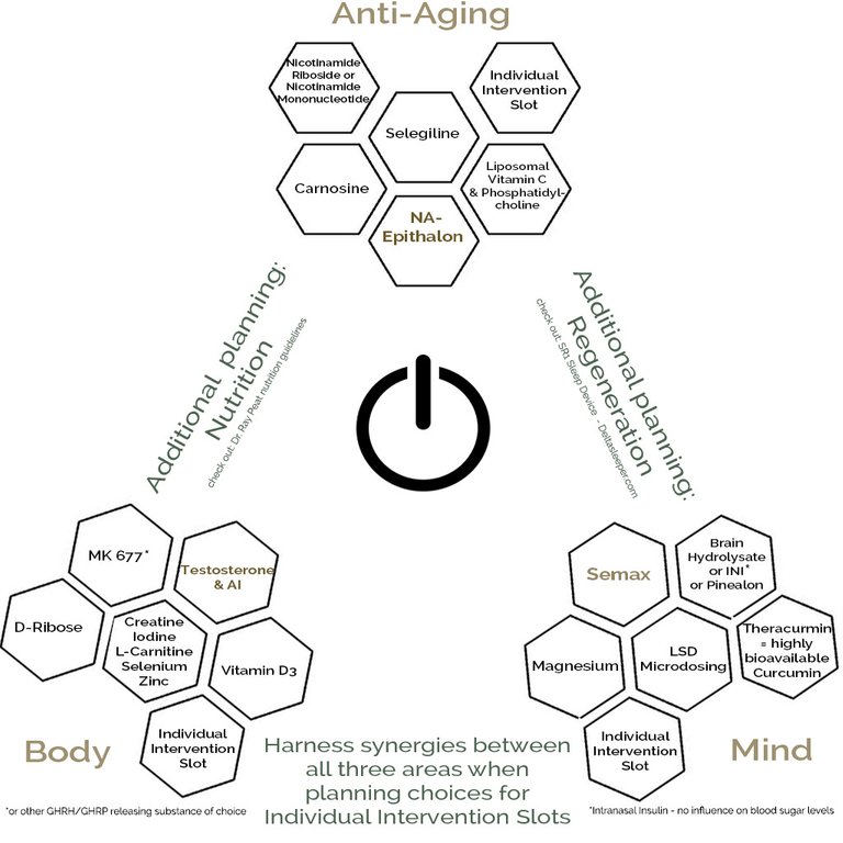 Transhuman Enhancement Holy Trinity EPITHALON SEMAX TESTOSTERONE STRUCTURE TRANSHUMAN ENHANCEMENT with NUTRITION with REGENERATION.jpg