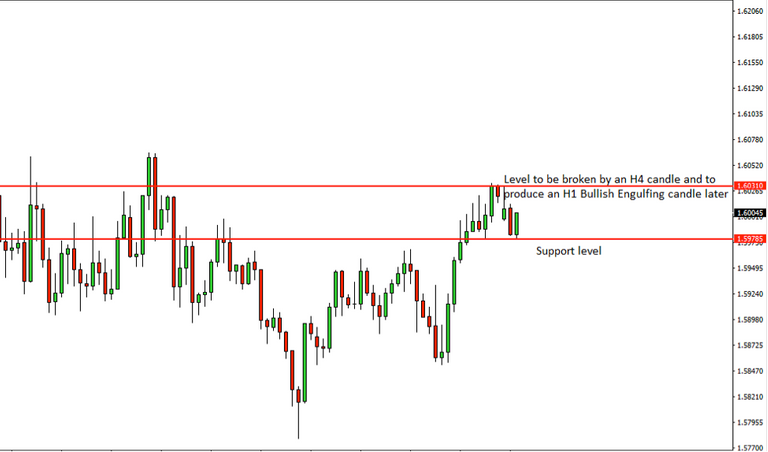 EURAUD-Price-Action-Analysis-–-23rd-April-2018.png