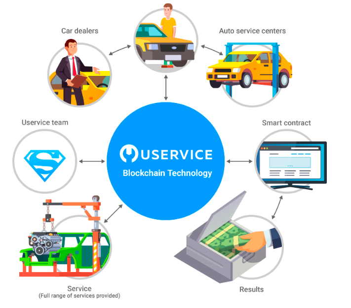 uservice work.png