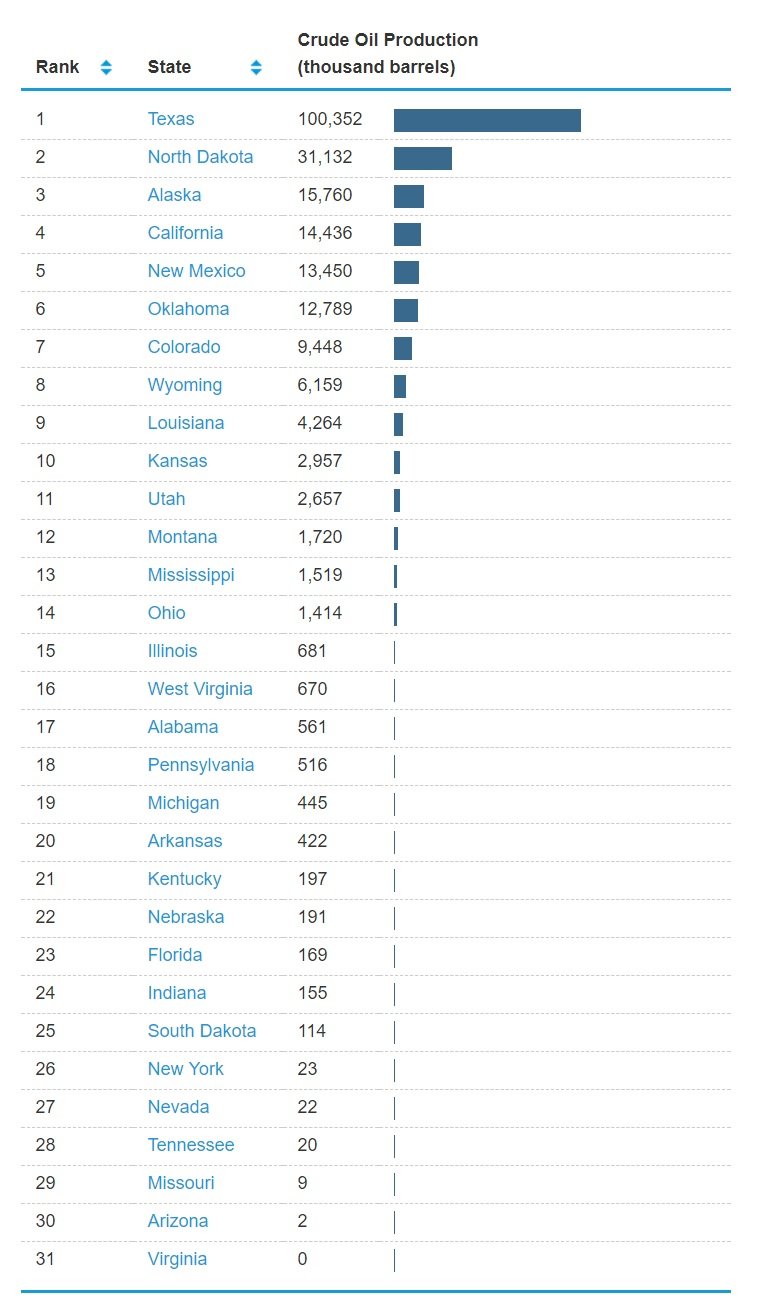 state oil amounts.jpg