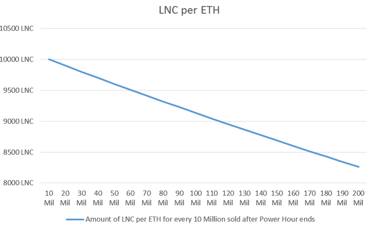 LNC per ETH.png