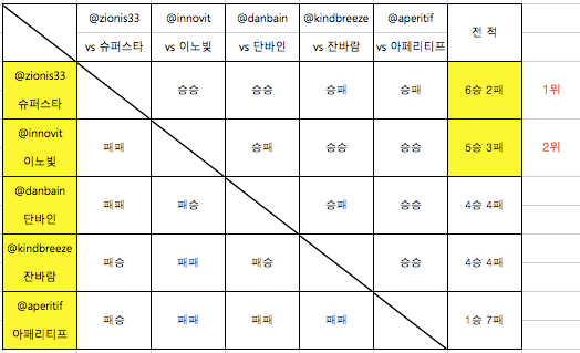 스크린샷 2018-05-15 오후 4.51.58.png