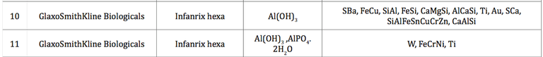 Infanrix-x2test resultscontaminants.png