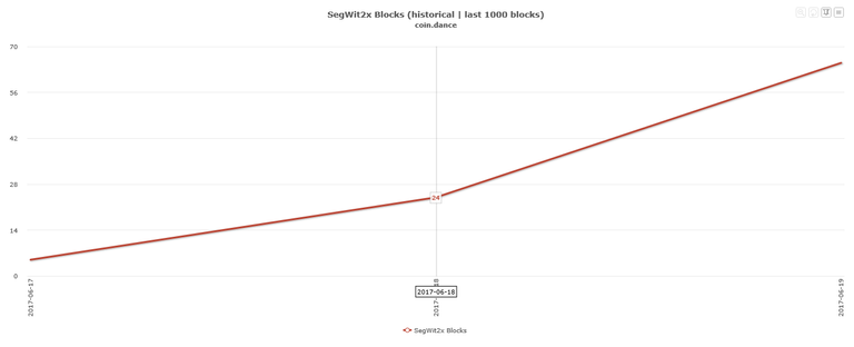 segwit2xhistorical.png