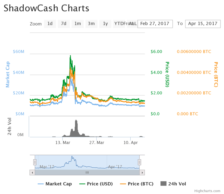 chart.png