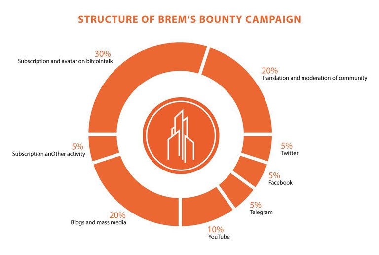 BREM BOUNTY.jpg