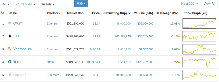 Coinmarketcap screenshot