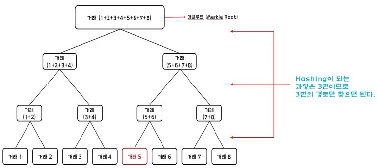 머클트리4.jpg