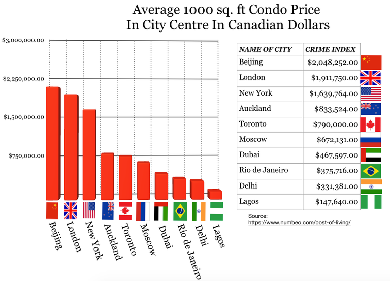 COMPARING CONDO PRICES FROM AROUND THE WORLD.png