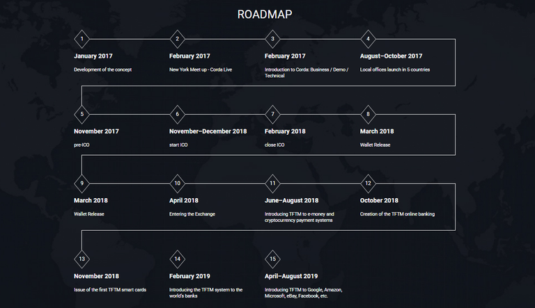 2.Roadmap.png