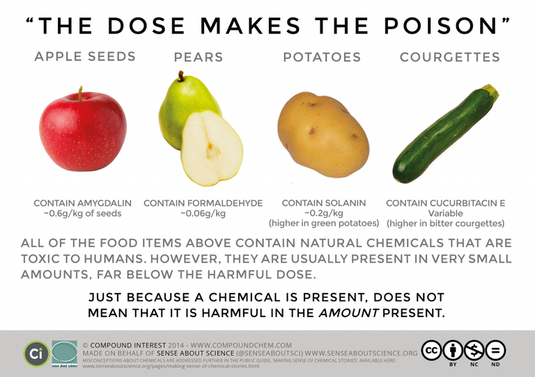 SAS-Dose-Makes-The-Poison-FINAL-1024x723.png