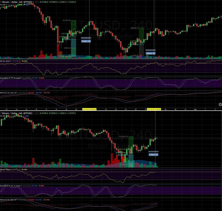 btc 3-2017 vs 1-20-2018.jpg