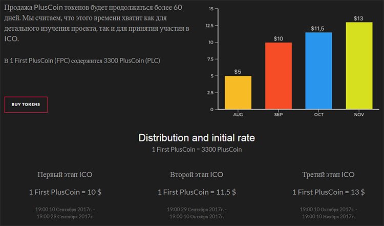 xsroki-ICO-PlusCoin.jpg.pagespeed.ic.pEziAzCFTb.jpg