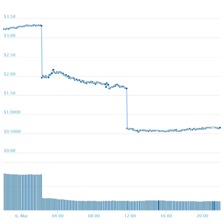 chart (11).png