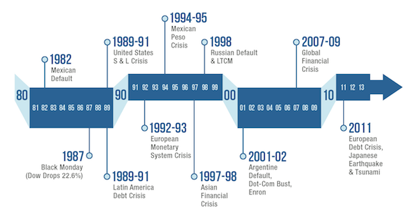 financial-crises-timeline-sidecar.png