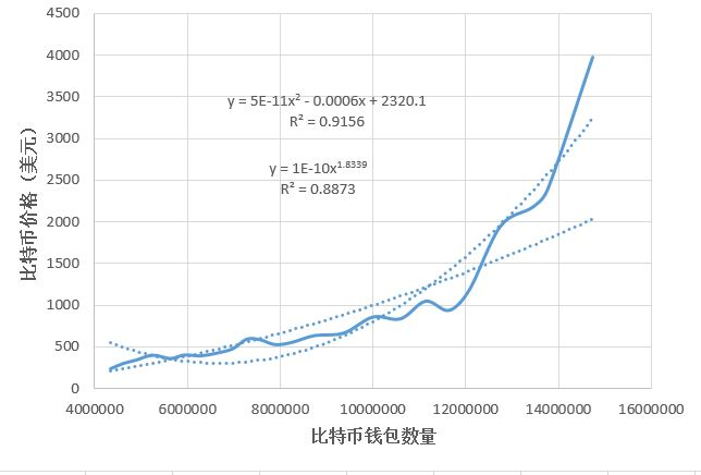 bitcoin price prediction model