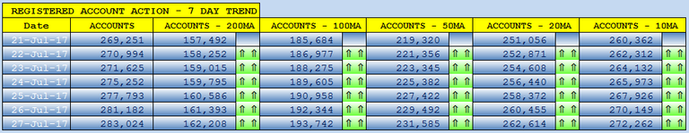 Steemit dMAmapping Accounts Screen.png