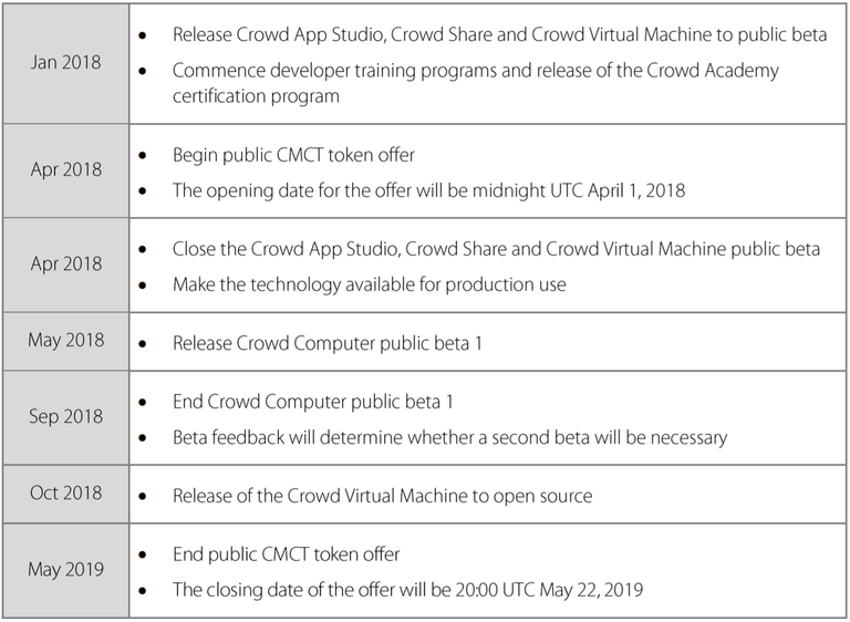 timeline of crowd machine.png