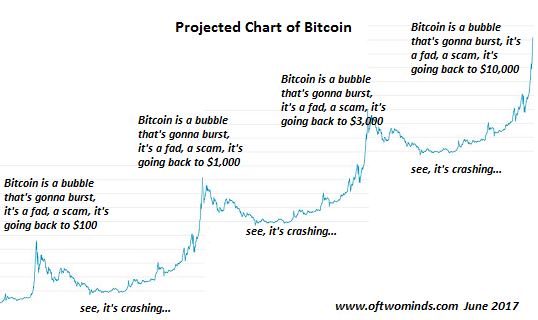 Bitcoin-Chart.png