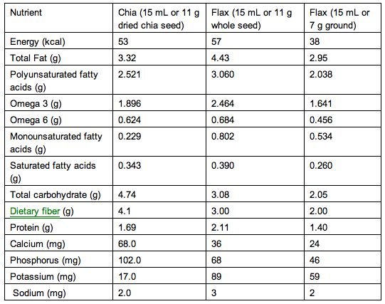 Chia-Seeds-vs.-Flax.jpg