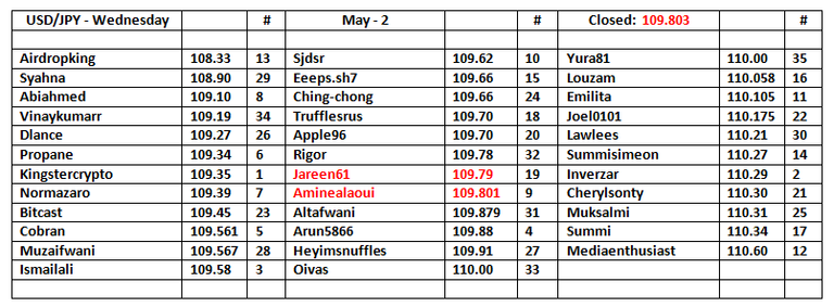 UJ-Table-3.png