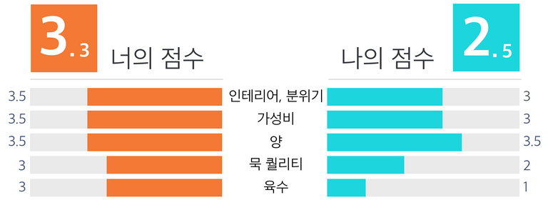 점수판.png