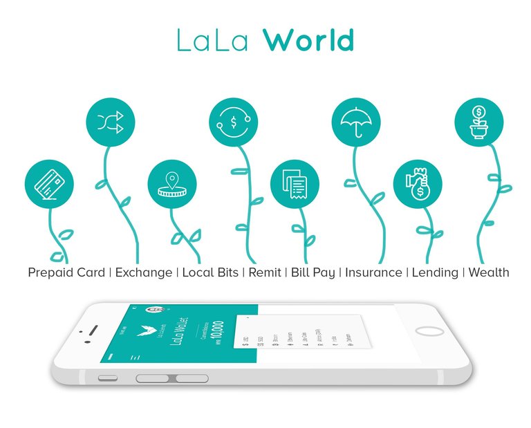 Perspective-LaLa-Wallet-services.jpg