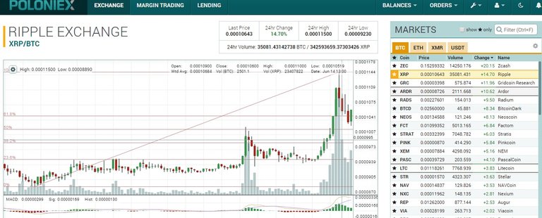 Poloniex for steem.jpg