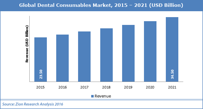 !POSTGlobal-Dental-Consumables-Market.png