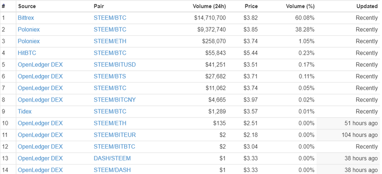 steem markets.png