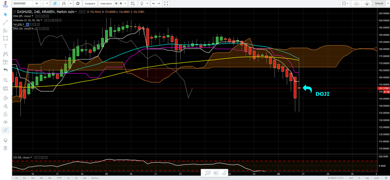 Doji 2017-06-27_7-58-16.png