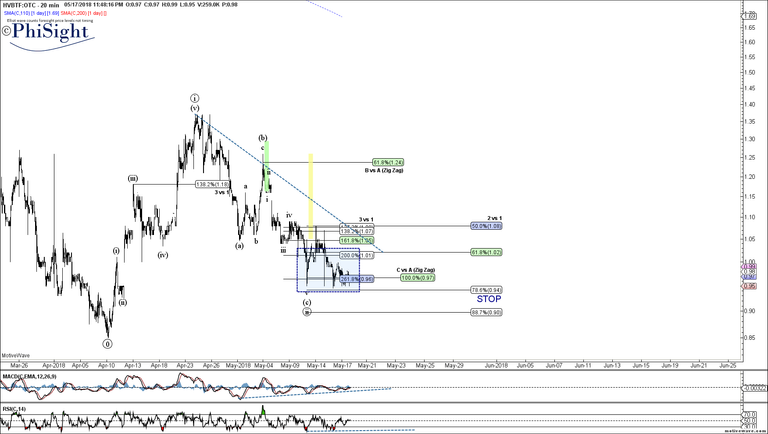 HVBTF - Primary Analysis - May-17 2348 PM (20 min).png