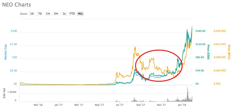 Neo-Chart-2.jpg