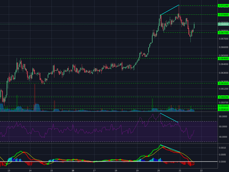 Bitstamp:ETHBTC 1h