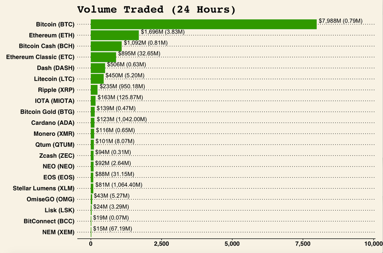 volume_traded_24h.png