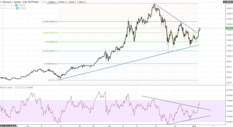 bitcoin chart.JPG