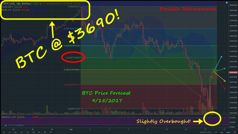 BTCforecast09152017.jpg