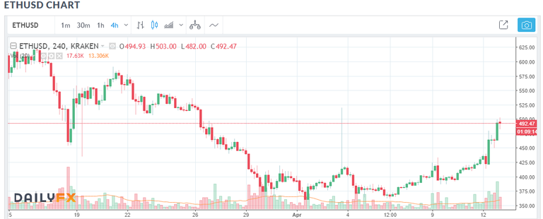 4h chart.png