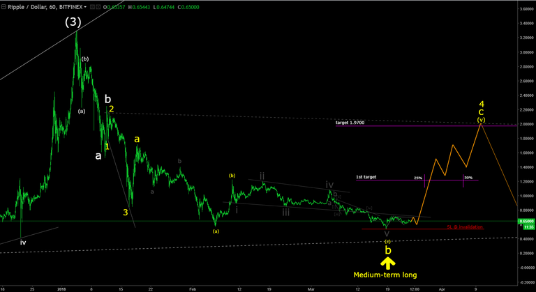 Ripple 24Mar18.png