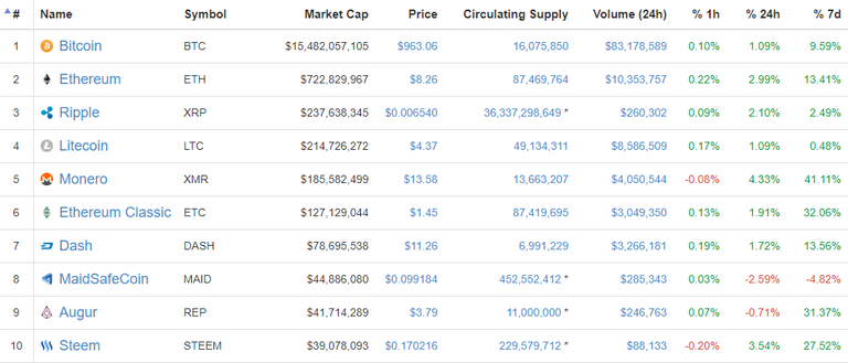 2017-12-25 08_52_18-Historical Snapshot - January 01, 2017 _ CoinMarketCap.png