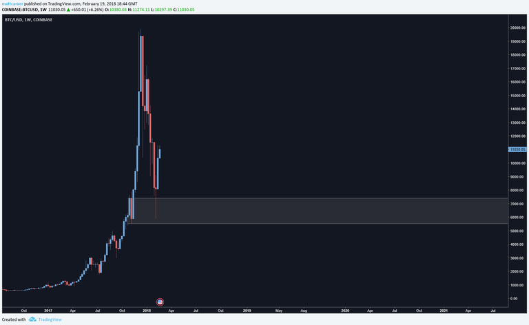 BTC Weekly.png