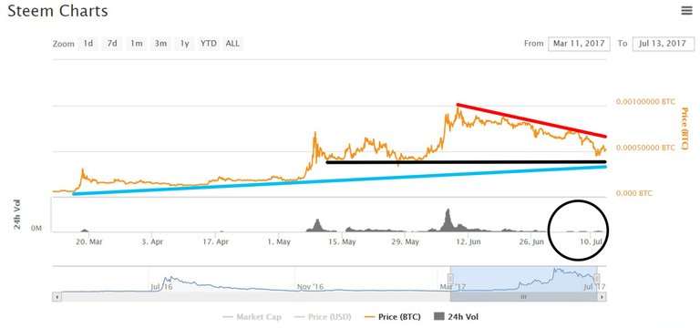 7-13_steem_btc1.jpg