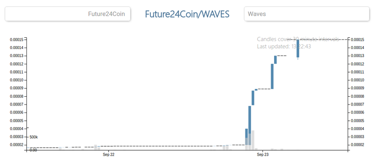 screenshot-waveswallet.io-2017-09-23-13-27-55-509.png