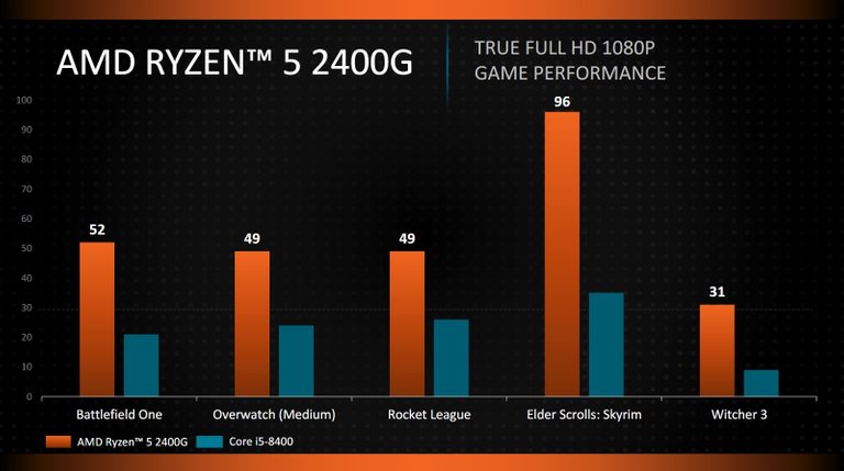 Ryzen 5 3300.jpg