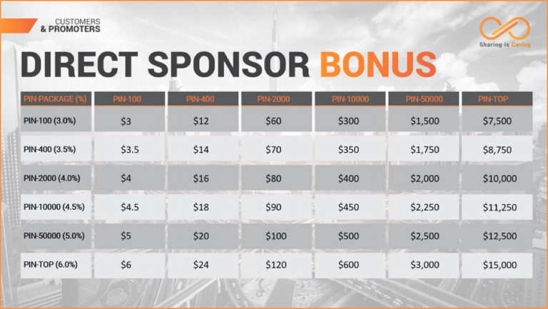 direct-sponsor-bonus.png