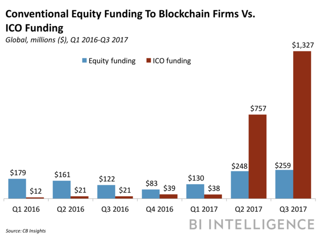 conventional equity.png