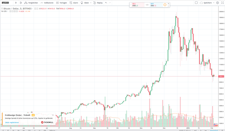 Bitcoin_USD.png